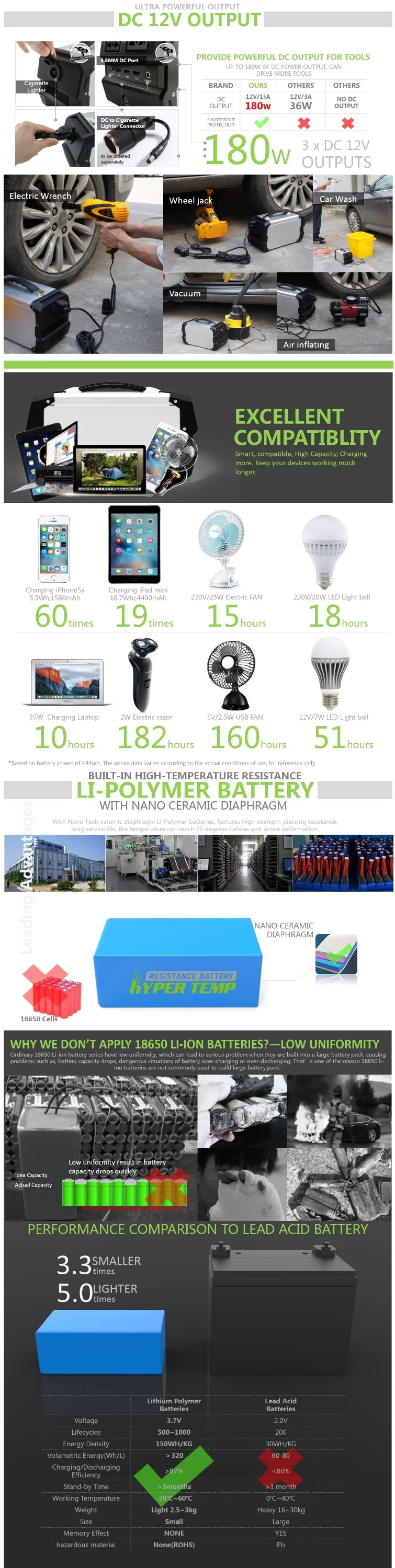 Portable Power Station S650 Solar Generator 400w Ac Output Solar Engergy System For Digital Display 1000mah Power Bank Solar Energy Systems Aliexpress