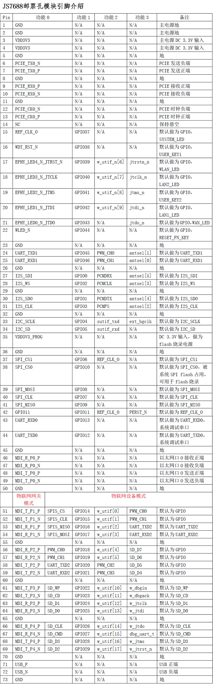 MT7628DAN MT7688 модуль маршрутизатор Wi-Fi основная плата Openwrt супер MT7620A