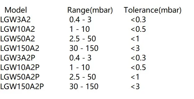 equipamentos e utensílios elétricos