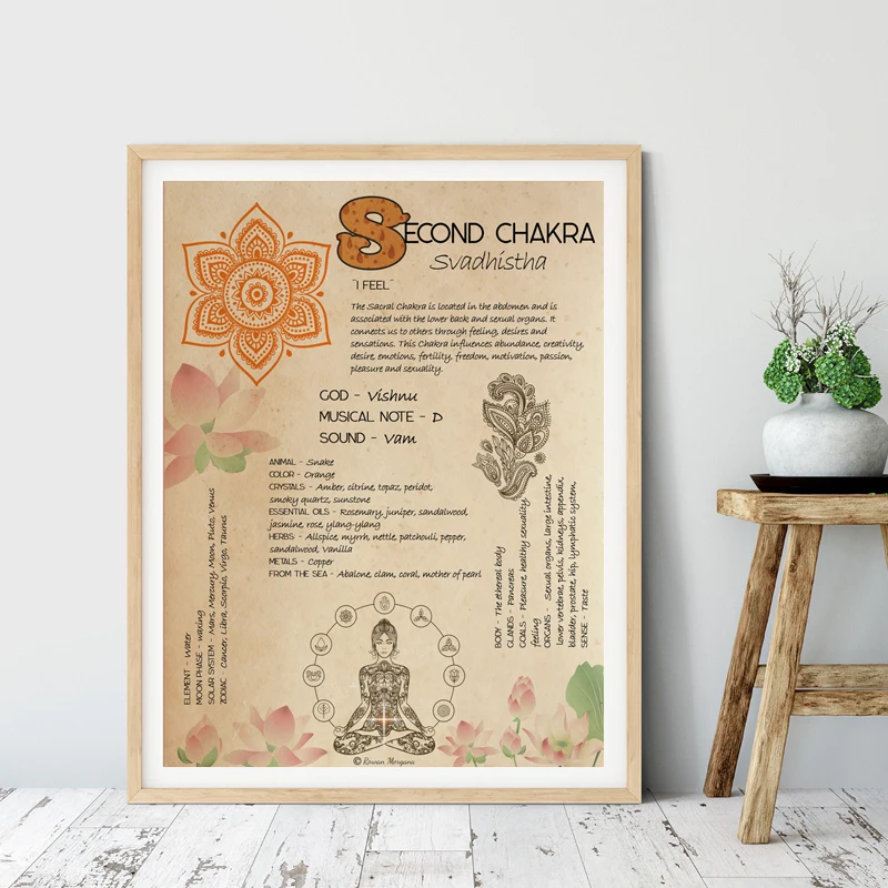 The-Chakras-Yoga-Prints-Vintage-Book-of-Shadows-Poster-Spirituality-Religion-Wall-Art-Canvas-Painting-Pictures (3)