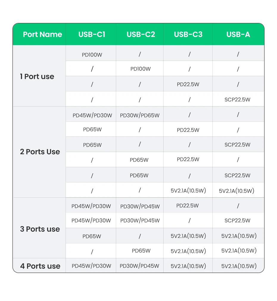 rápido para macbook tablet carregamento rápido para