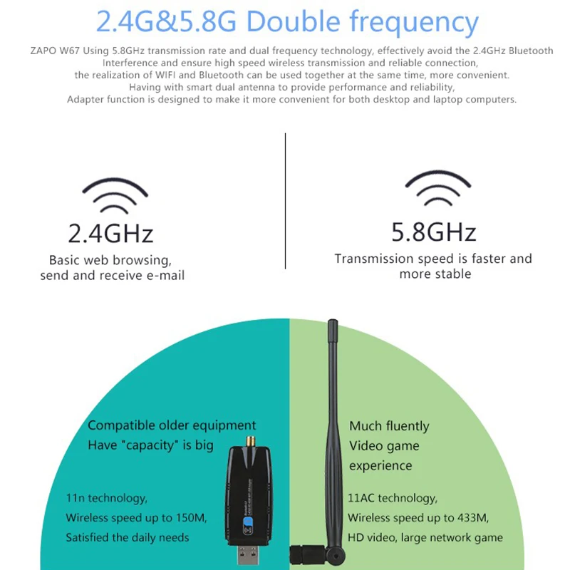 Zapo W67-5Db 5G Wifi Usb Bluetooth 4,0 адаптер двухдиапазонный беспроводной Ac 600M антенна с высоким коэффициентом усиления сетевая карта для всех Windows Linux