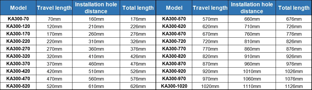 High Quality Ferramenta