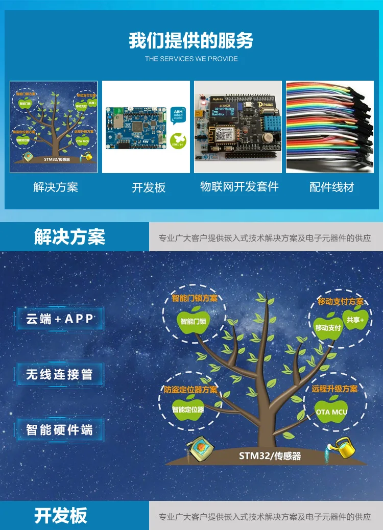 NUCLEO-H743ZI2 STM32 макетная плата отладочная плата