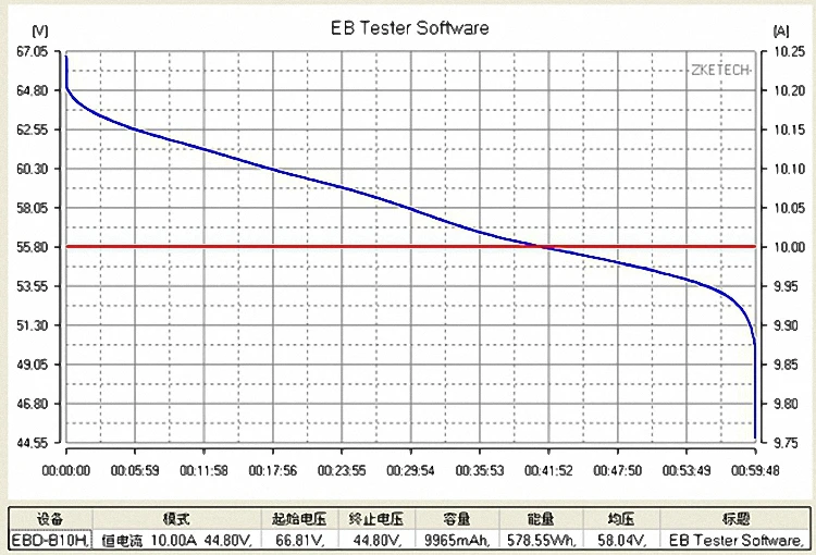 EBD-B10H 12 V-72 V 24V36V48V60V литиевая свинцово-кислотная Батарея Ёмкость Тесты er 10A разрядный ток Поддержка программное обеспечения для подключения к компьютеру Тесты