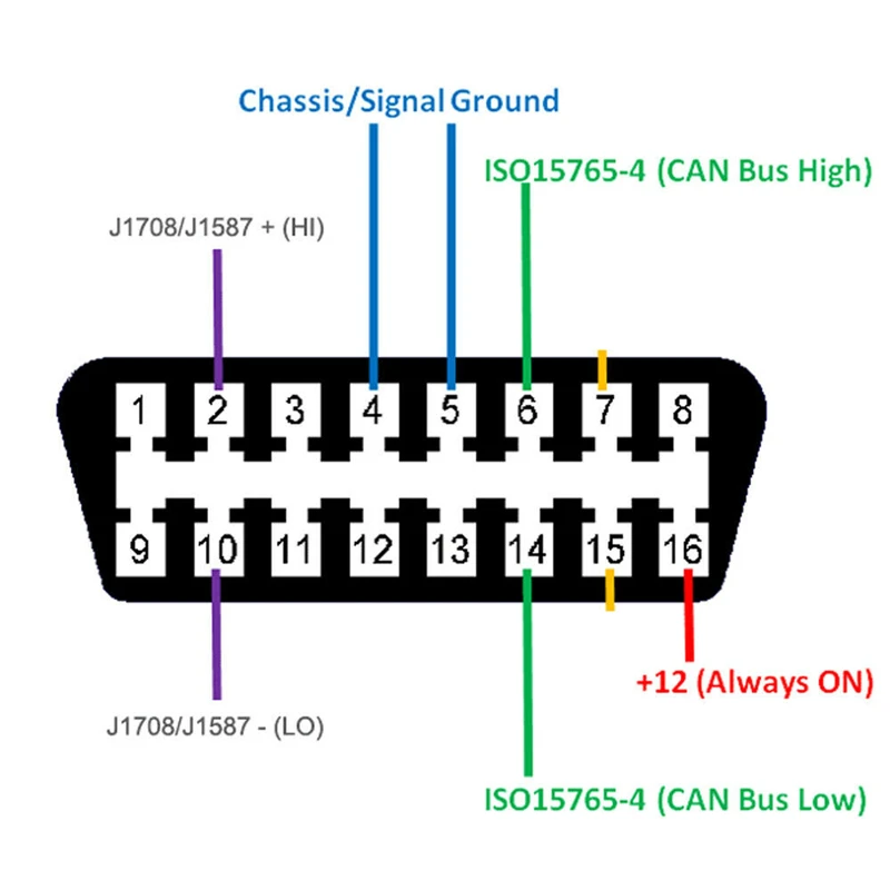 1Db 6 Pin J1708 Vagy 9 Pin J1939 16 Pin Obd2 Obdii Adapter Kábel Nagy