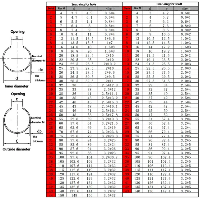 Share 139+ snap ring calculator super hot xkldase.edu.vn