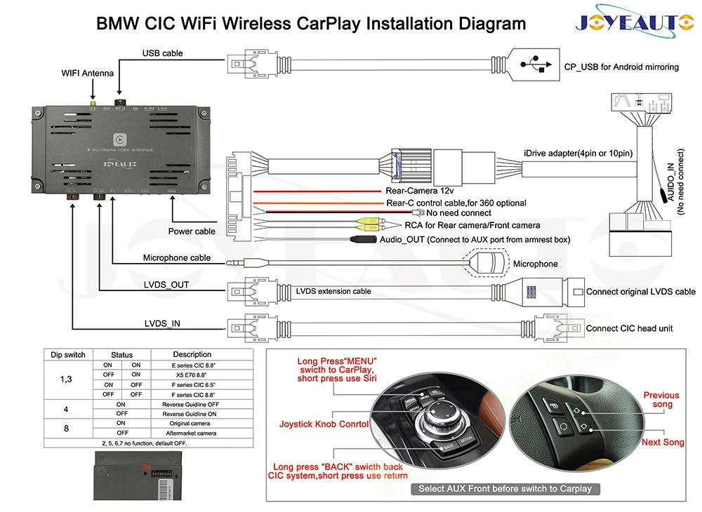 Joyeauto wifi беспроводной Apple Carplay для BMW CIC 6,5 8,8 10,25 дюймов 1 3 5 6 7 серии X1 X3 X5 X6 2009-2013 Android Авто игры