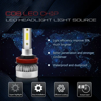

LD2086 LED Waterproof Headlight Easy Installation 20000LM Globes 6000K