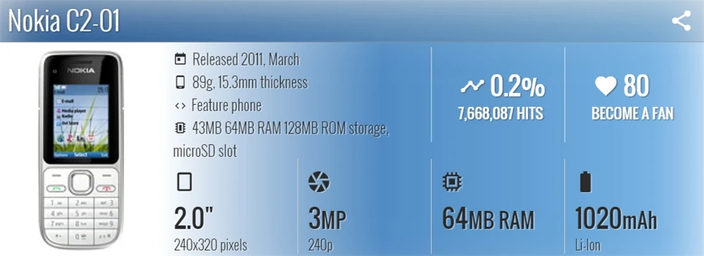 C2-01 разблокированный Nokia C2-01 1020mAh 3.15MP 3g Поддержка русской клавиатуры и аракбической клавиатуры и иврит клавиатуры мобильного телефона