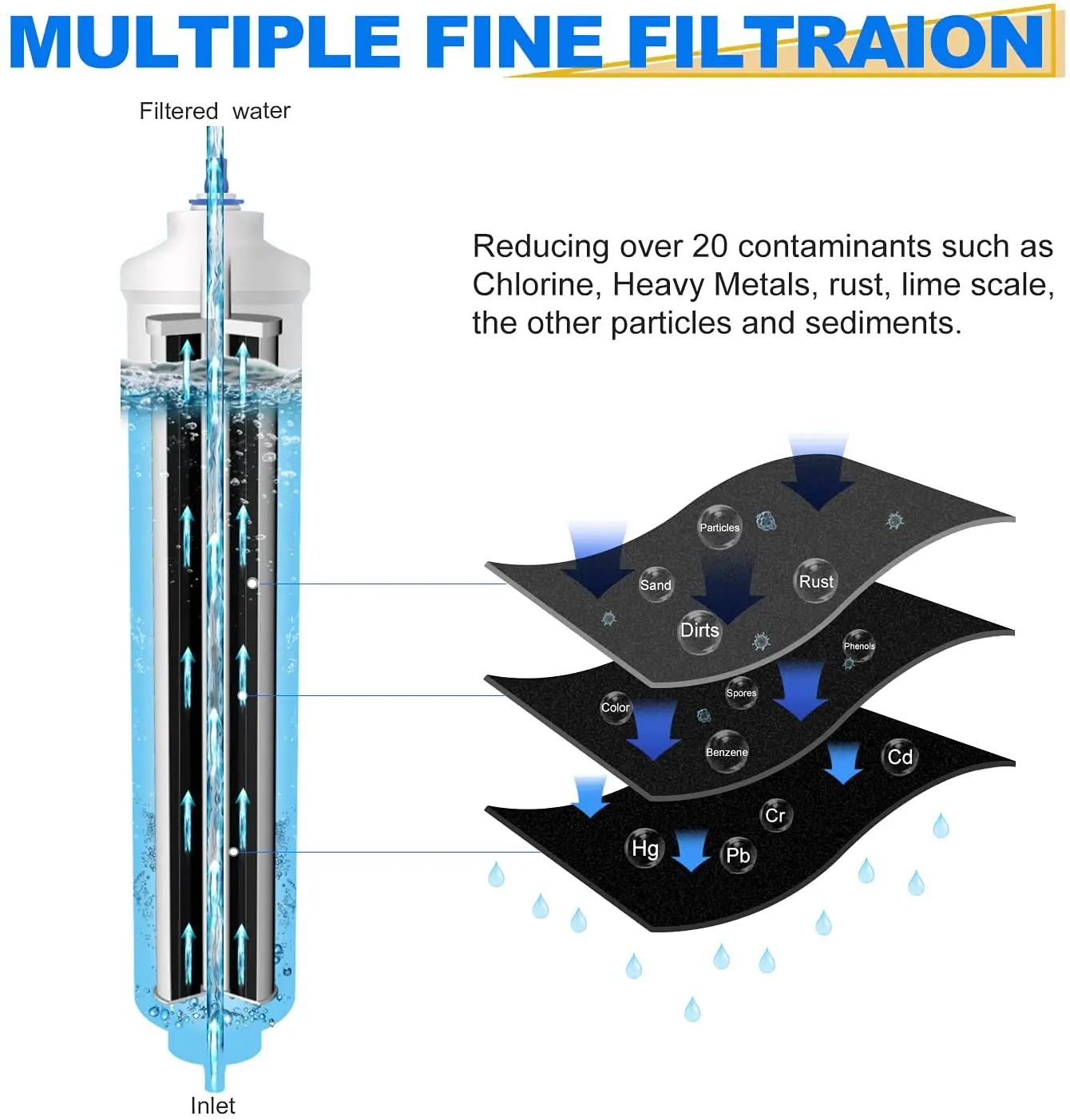 Genuine 10JG5M Substitute inline Filter for DA29-10105J