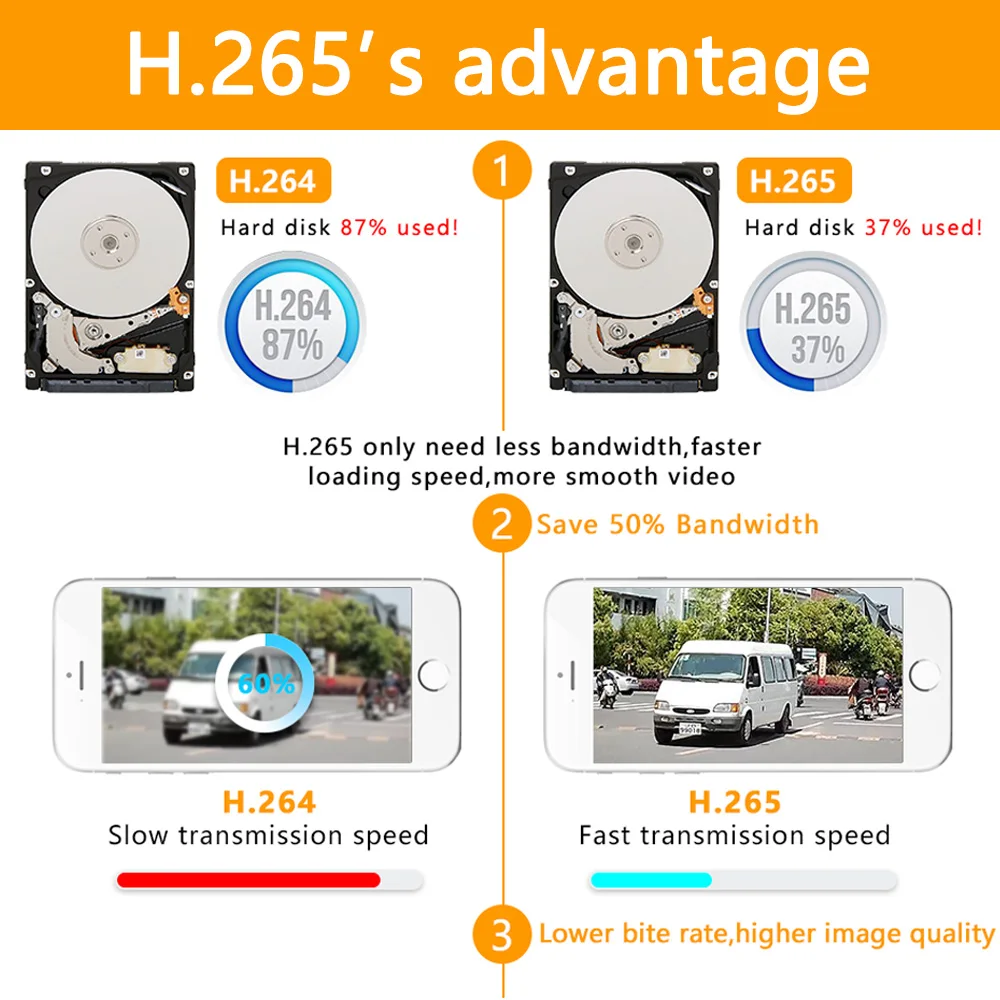 5в1 реальный H.265 4ch 8M-N/4K HVR безопасности CCTV Гибридный видео рекордер DVR P2P P6Spro поддержка adh/TVI/CVI/CVBS/IP камеры ONVIF