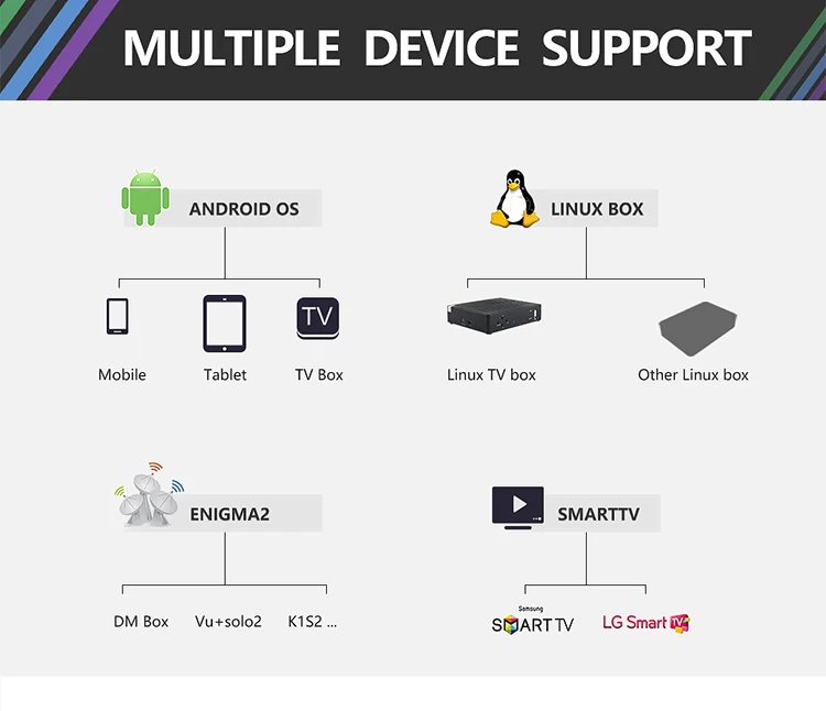 EHD tv Pro лучшая Европа Франция IP tv французский Великобритания италия Испания Германия Швеция ip tv подписка 2500+ Live 1500+ VOD тестовый код m3u