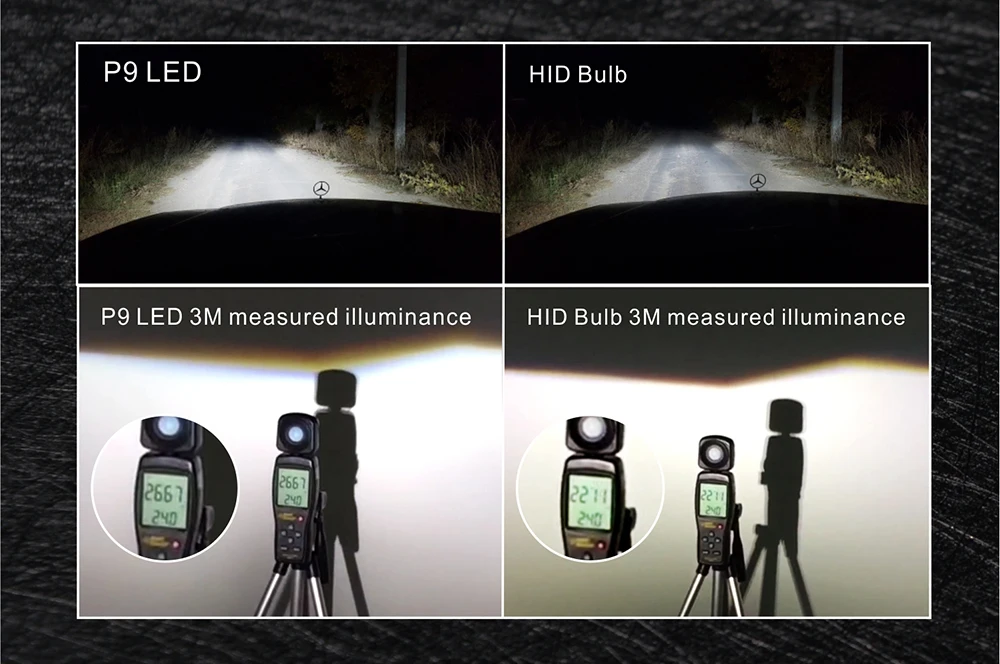2 шт. H8 H11 лампа H4 Led H7 H1 H3 автомобильные лампы для передних фар для авто P9 H27 881 HB3 HB4 Светодиодные Автомобильные 12В 100W 13600LM 6000K