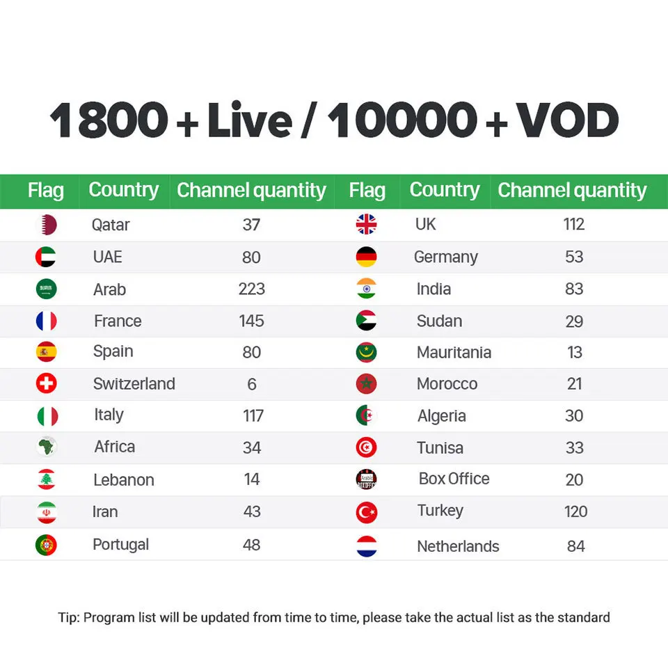 France IPTV Italy/Arabic/Belgium/Netherlands IPTV 1 Year Code Android/M3U IP TV Italy/Arabic/Belgium/Netherlands IPTV France