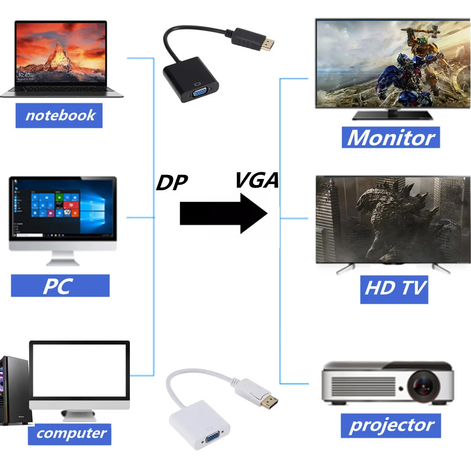 Grwibeou-디스플레이 포트 DP-VGA 어댑터 케이블, PC 컴퓨터 노트북 HDTV 모니터 프로젝터용 남성-여성 변환기