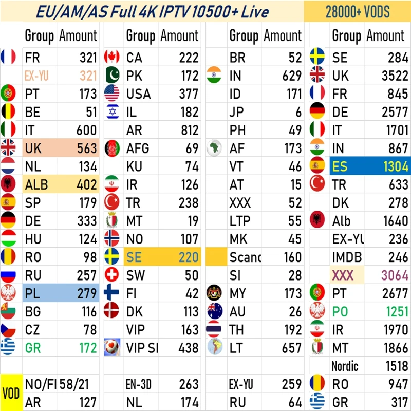 10000+ каналы 3000+ XXX iptv Германия для взрослых тест Чешский abonnement ex yu немецкий Испания Европа французский реселлер панель