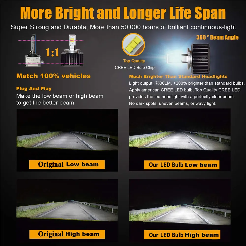 1大小灯光比较D5S-other