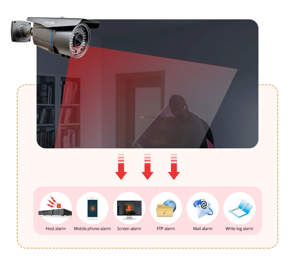 Multiple alarm detection-3