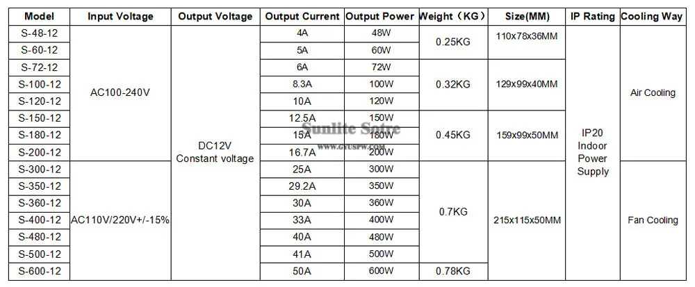 12V48w-60W