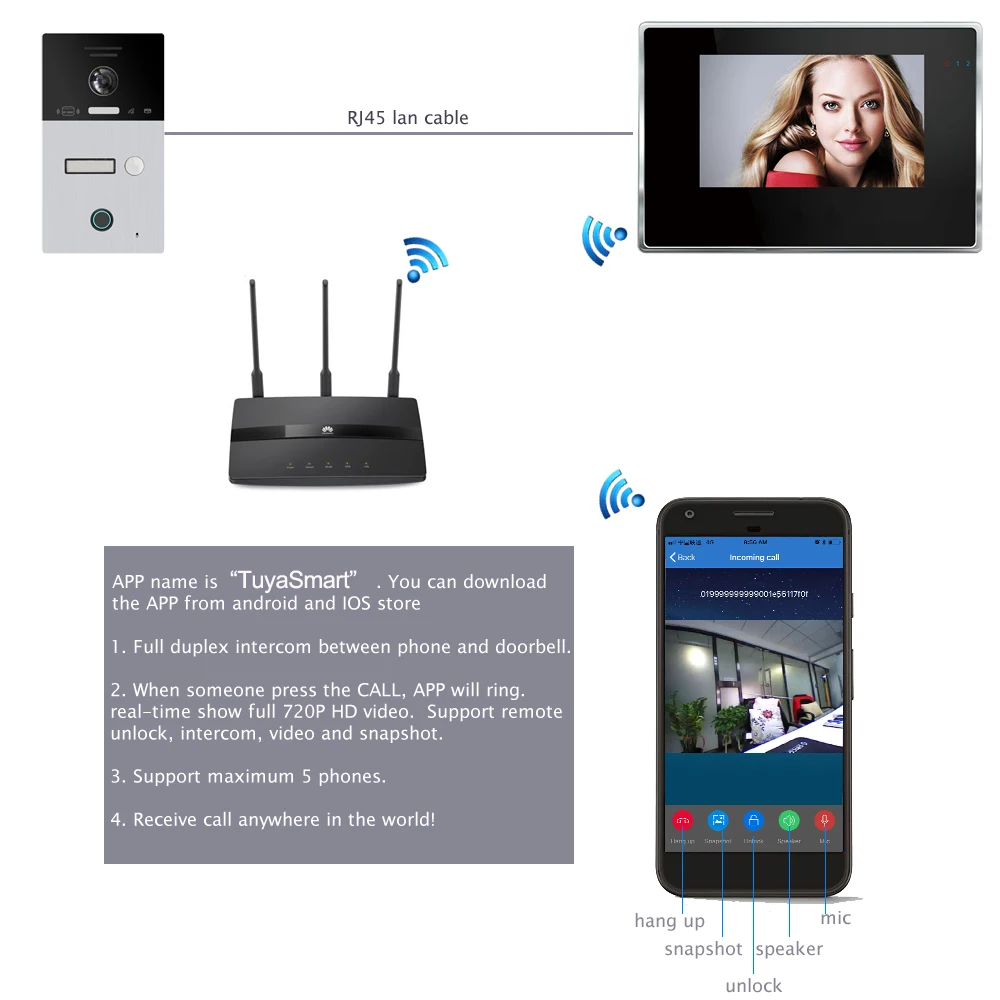 Wi Fi видеодомофон IP приложение TuyaSmart дистанционная клавиатура с кодом