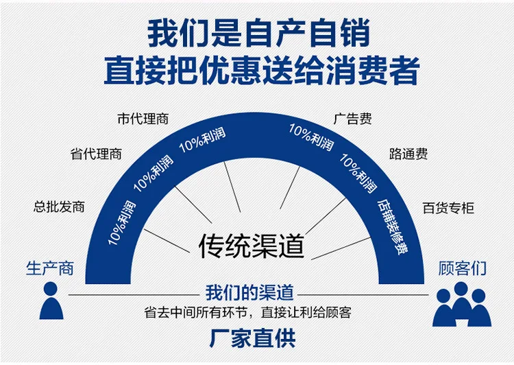 详情页底工厂直销