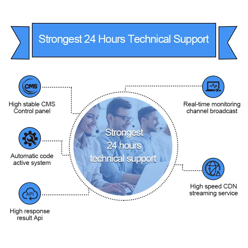 IPTV France Germany QHDTV Plus 1 Year IPTV Subscription Germany France IPTV German Italy French Spain France IPTV Germany Code