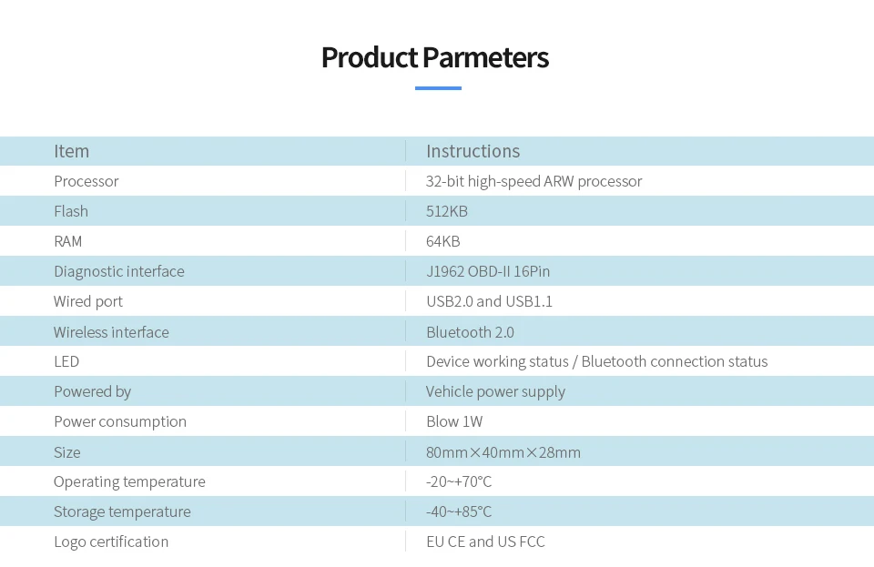 Parmeters