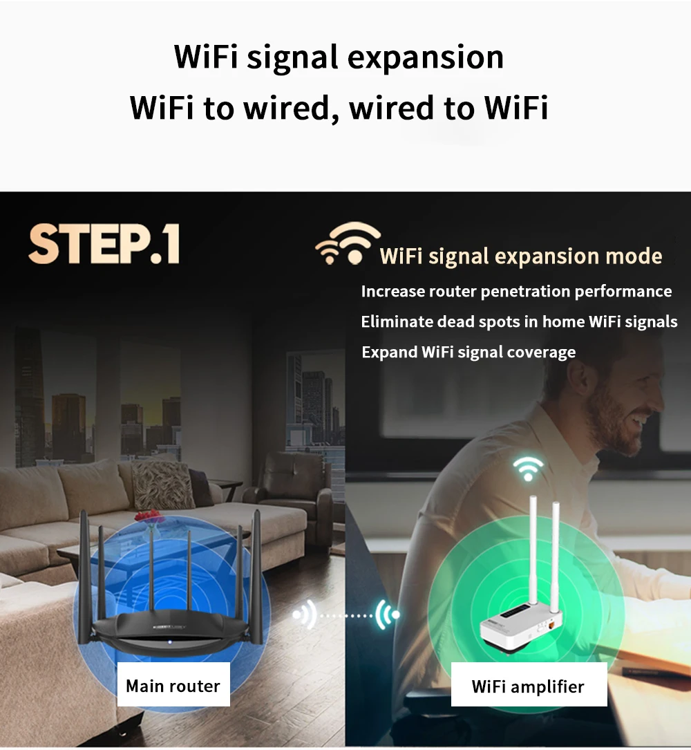 TOTOLINK EX1200M Repeater AC1200 WiFi Tăng Áp 2.4G/5Ghz Gigabit Adapter Với 802.11ac Độ Lợi Cao Dual ăng Ten 4g wifi signal booster