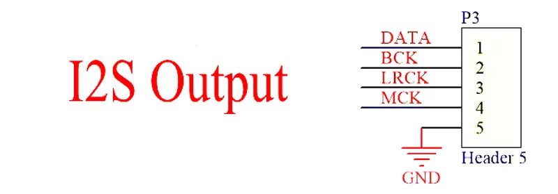 Последняя Hi-Fi аудио CM6631A цифровой интерфейс 32/24Bit 192K USB I2S ...