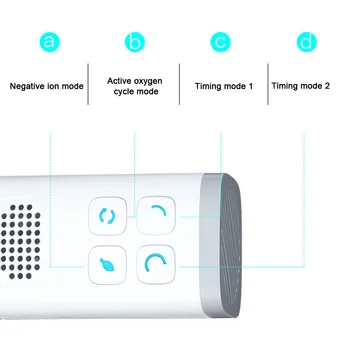 

Household Desk Air Purifier True HEPA Filter Air Cleaner Smoke Dust Odor PM2.5 Eliminator for Allergiesc Pets Dander Smoke New