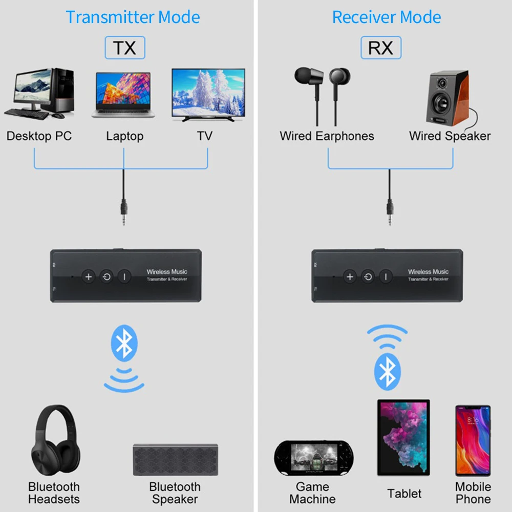 3 в 1 Bluetooth 5 0 передатчик приемник мм Aux разъем стерео музыка аудио беспроводной