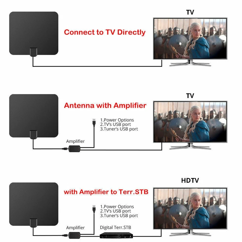 100 Миля Диапазон антенна ТВ цифровая HD 4K антенна цифровая внутренняя HD ТВ 1080P
