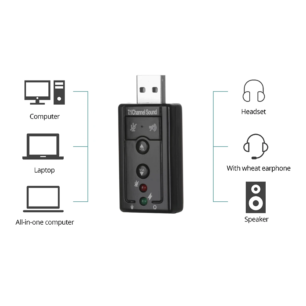 7,1 внешняя звуковая карта USB к разъему 3,5 мм наушники 3D аудио адаптер микрофона Звуковая карта для ПК настольного ноутбука