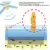 Marine AIS Fishing Net Tracking Buoy/ Locator Fishing Beacon EU Plug 100-240 В Устройства Слежения Высокое Качество Автоаксессуары Новые