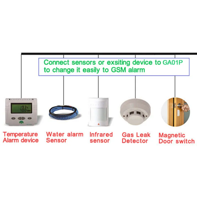 New GA01P Mini GSM Alarm Systems SMS Alarms Security System Rechargeable Battery for Power Failure Alert