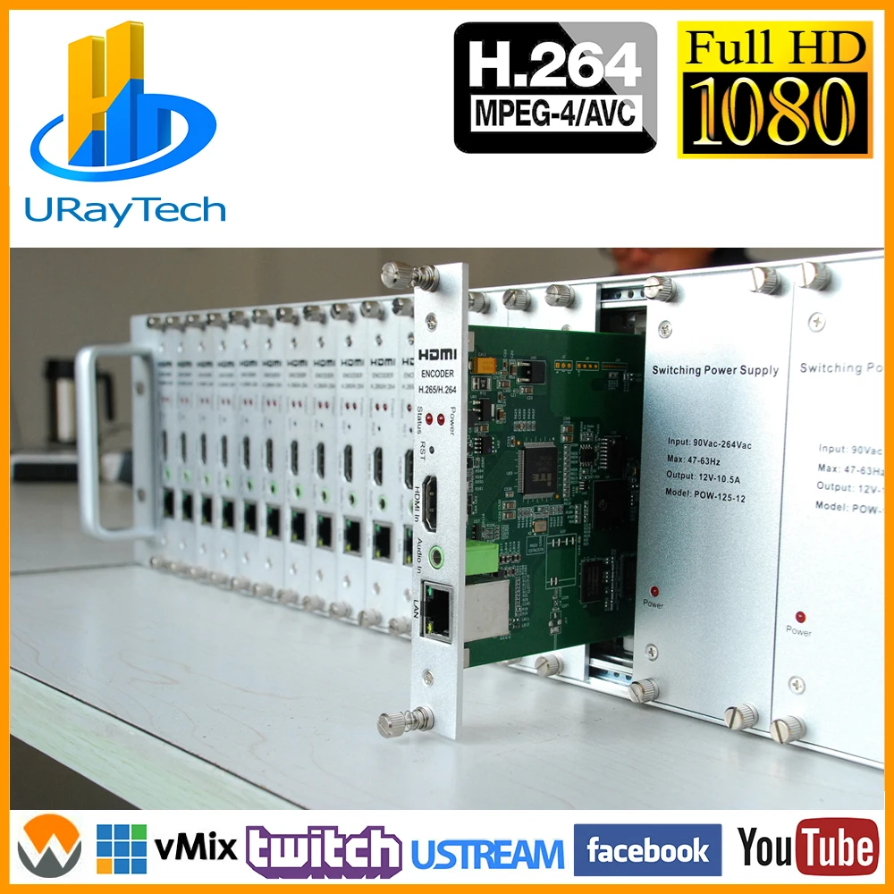 1080I 1080P HD MPEG 4 AVC /H.264 HDMI кодировщик IPTV/Прямая трансляция/вещание видео поддерживает