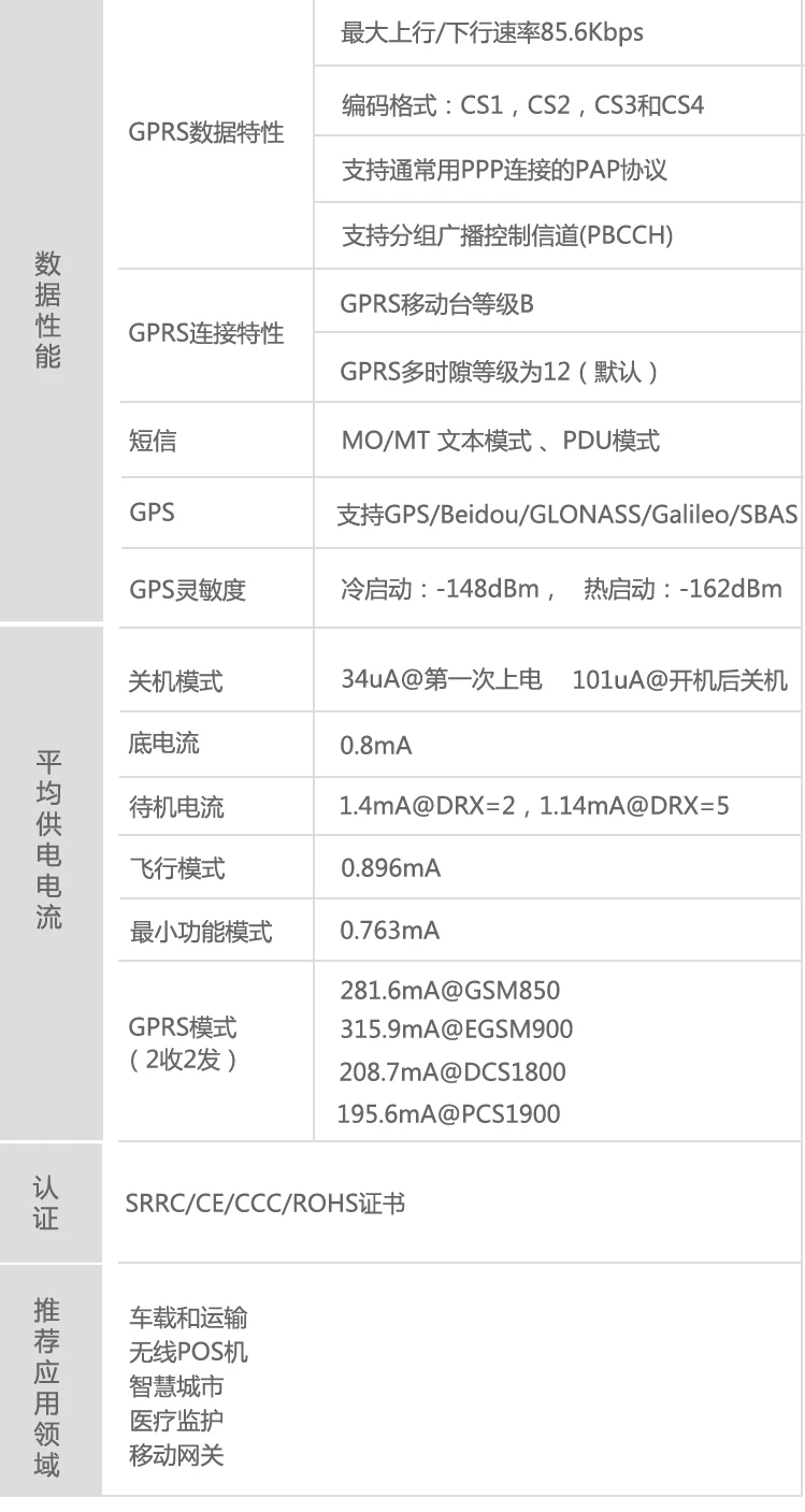 Luat Air800/GSM/2g/Gprs модуль gps/BeiDou навигационный Iot модуль