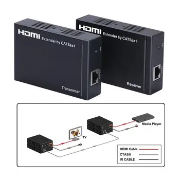 

100M HDMI Extender TCP IP 1080p over one Cat5e/6 RJ45 Ethernet TCP/IP HDCP HDMI Transmitter Receiver Converter Remote Pass Back