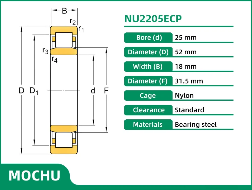 NU2205ECP  1 MOCHU 