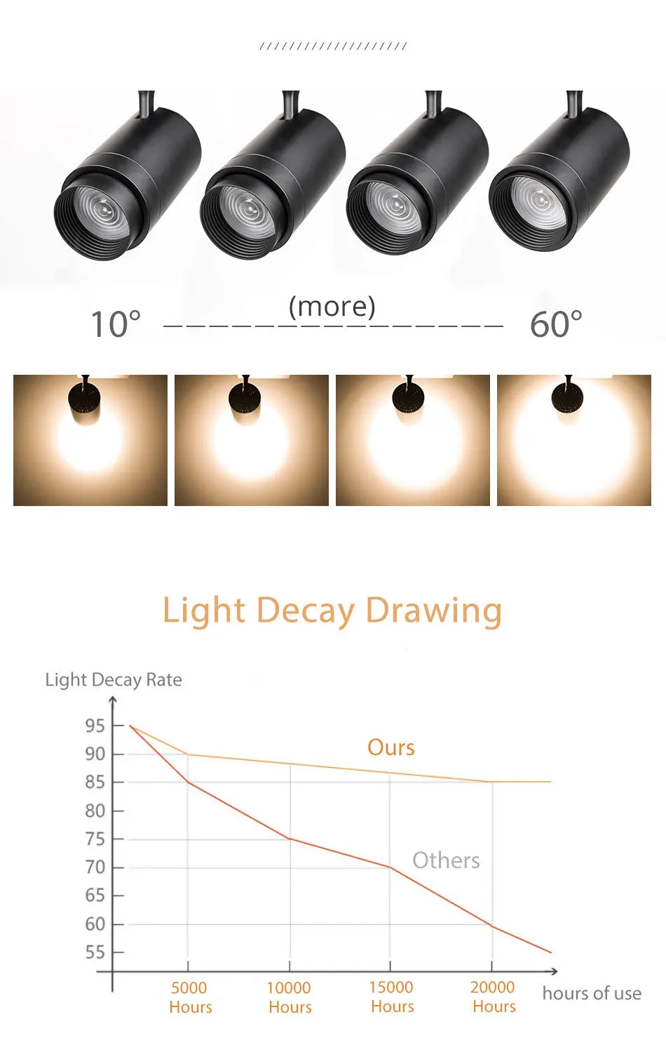 Zoommable 12W 20W 30W LED Track Light 2 3 4 Wire 3 Phase Dimmable Rail Spot Lighting Fixtures Spotlights Track Ceiling Zoom Lamp (5)