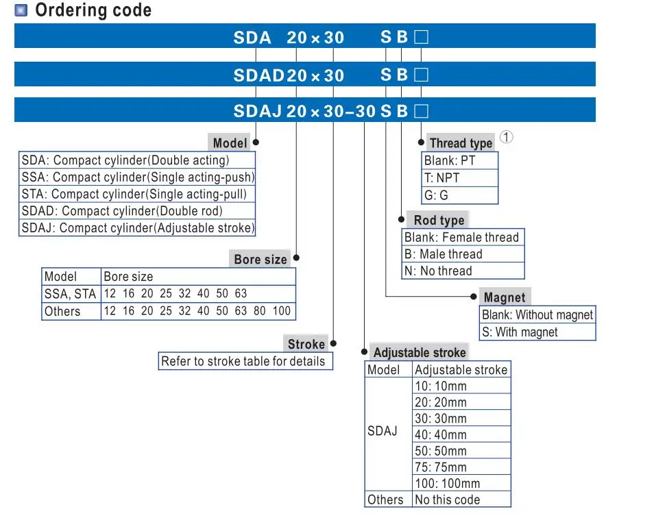 SDAJ80-5/10/15/20/25/30/35/40/45/50/-50-SB регулируемый цилиндр Компактный цилиндр