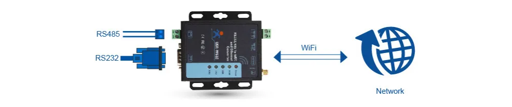 HonesThing RS232 RS485 to WIFI Ethernet Converter Serial TCP IP Server Module RJ45 LAN Port Adaptor Support TCP ServerClientUDP Server WatchDog Modbus Gateway 13