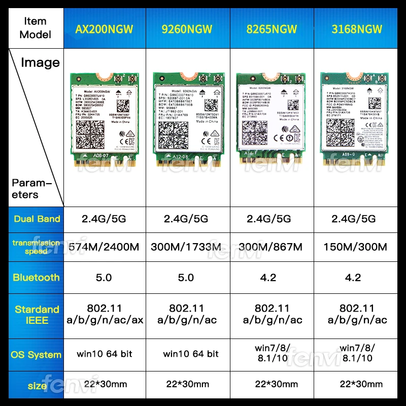 Двухдиапазонная беспроводная Wi Fi карта Intel AX210 AX210NGW 2 4 Гбит/с 802.11AX 6 AX200 для 8265NGW/9260AC