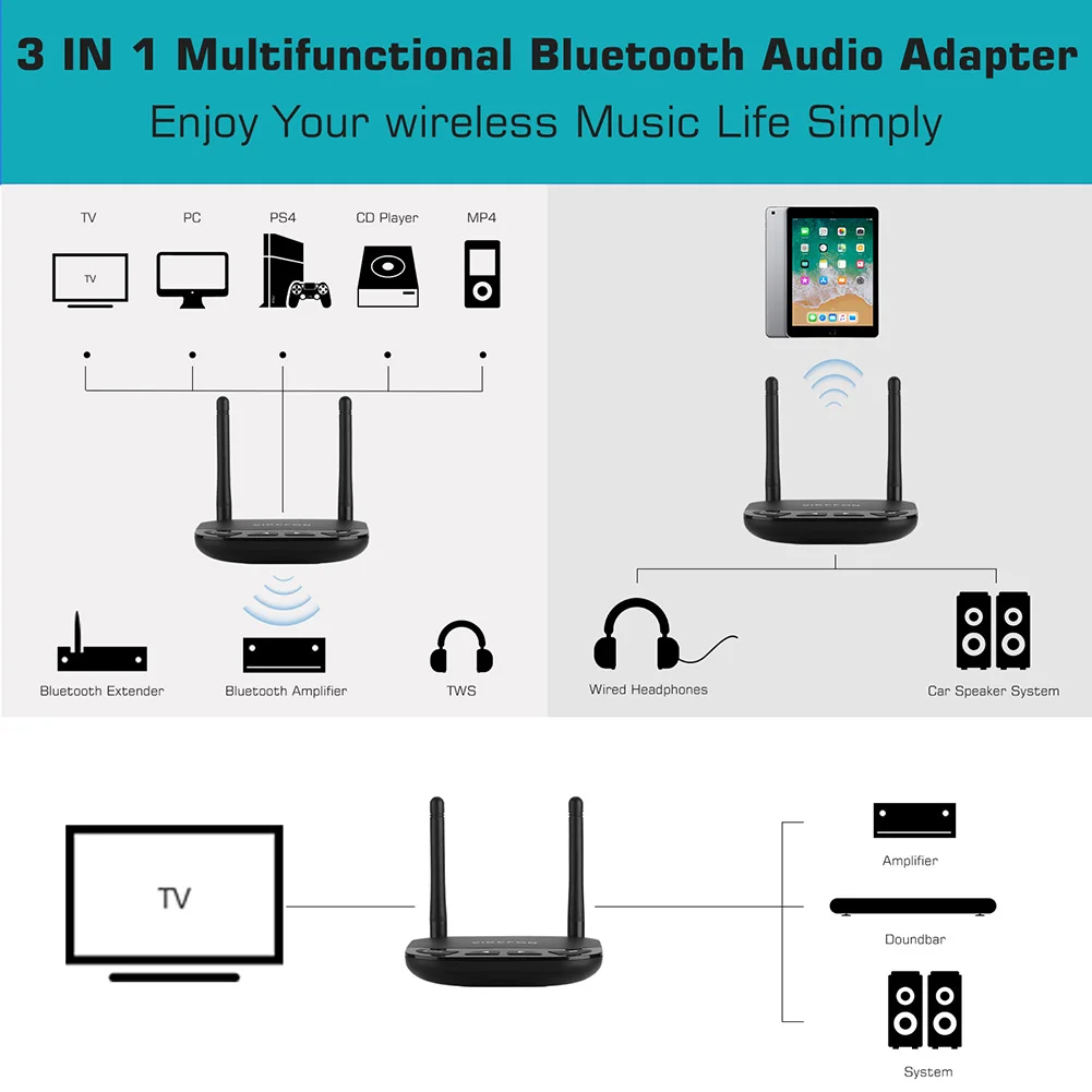 Bluetooth 5,0 передатчик приемник 3 в 1 AptX низкая задержка HD ТВ автомобильный ПК аудио беспроводной адаптер 3,5 мм, AUX, разъем