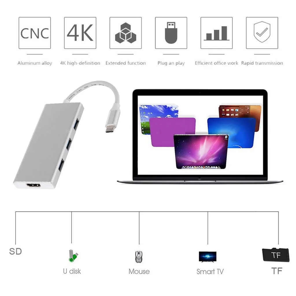 7-в-1 Тип-C USB Hub адаптер с 3 портами(стандарт 3,0 Порты HDMI Выход Тип док-станция с USB Порты и разъёмы SD/D кард-ридер для ChromeBook USB одновременно передавать данные и зарядные устройства