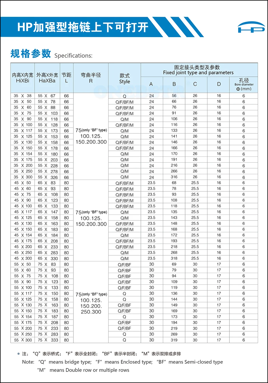 加强型系列参数35-55