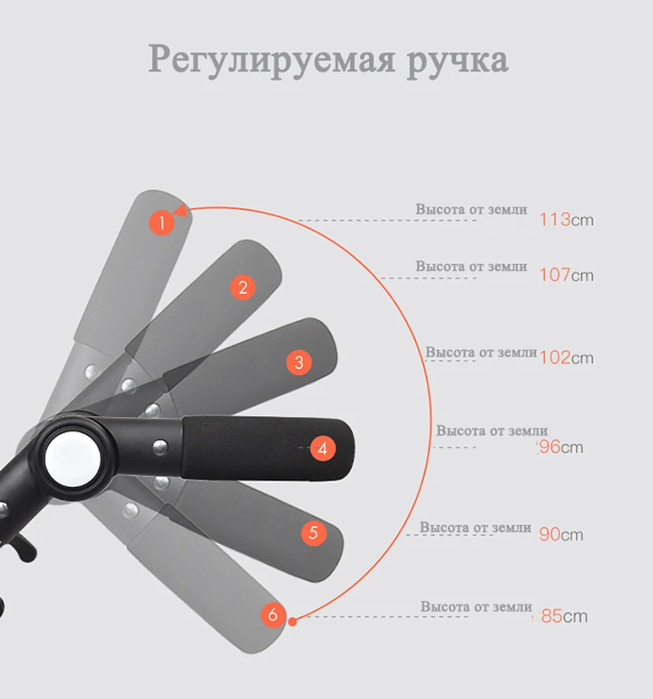 2019 Новый малоенькая прогулочная коляска Высокая Ландшафтная 3 в 1 детская коляска двусторонний детей Бесплатная доставка В four seasons в России