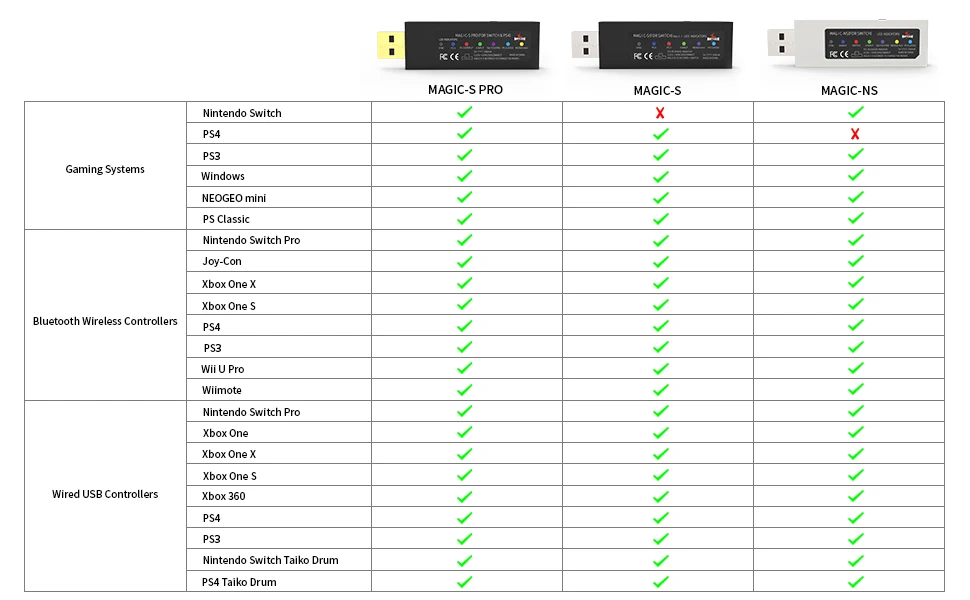 Mayflash Magic Ns Controller Fight Stick Adapter Controller Arcade Stick For Nintendo Switch Ps4 Ps3 Xbox One S Xbox 360 Replacement Parts Accessories Aliexpress