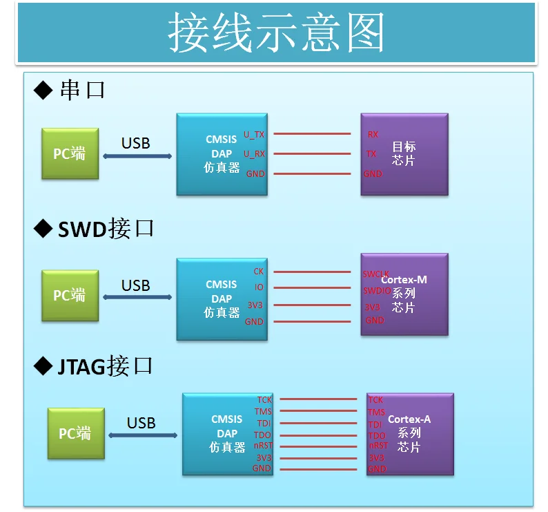 CMSIS DAP/DAPLink эмулятор JTAG/SWD/последовательный порт/U диск Drag and Drop Super JLINK/STLINK